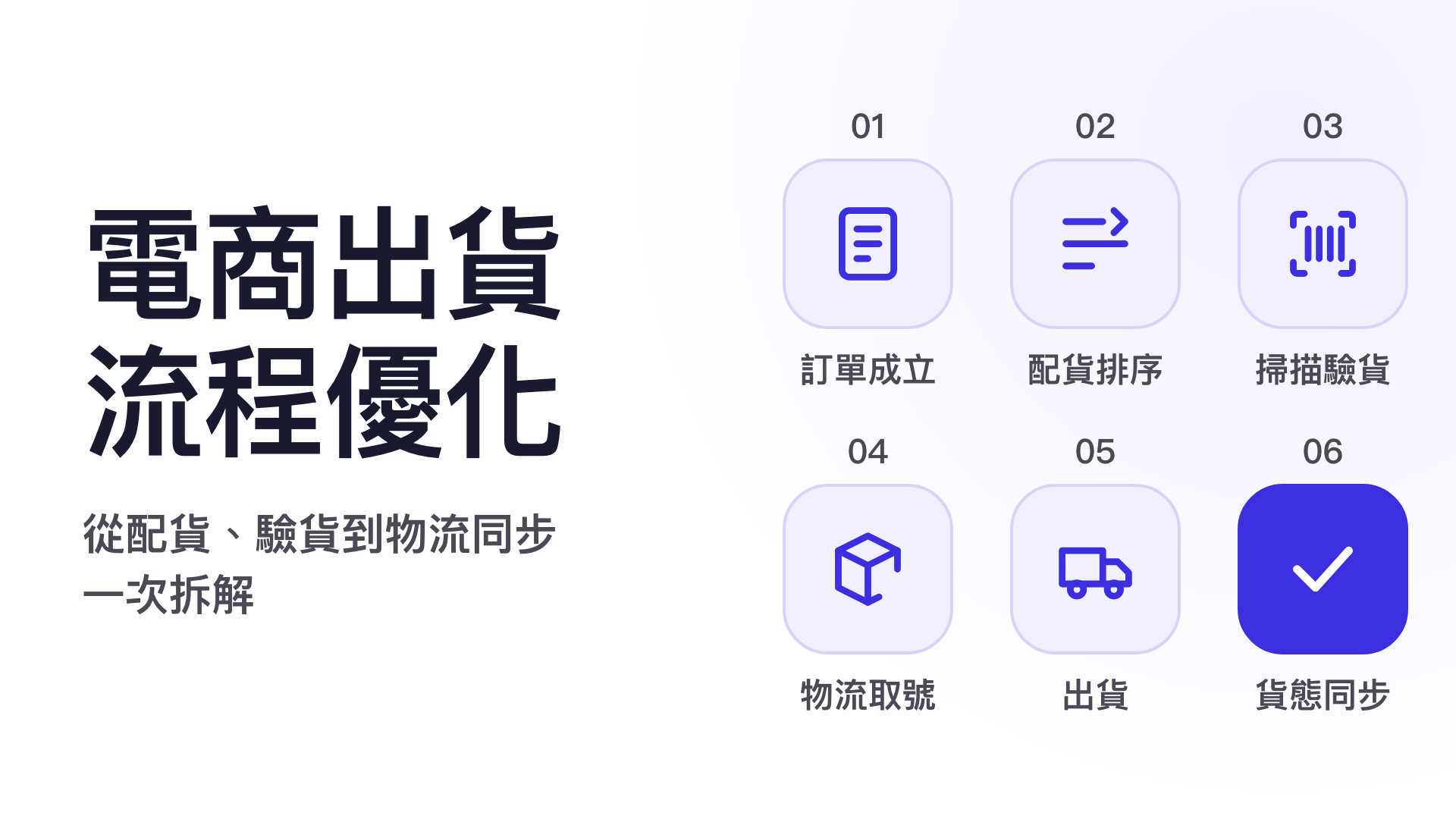 電商出貨流程示意圖：訂單成立、配貨排序、掃描驗貨、物流取號、出貨到貨態同步