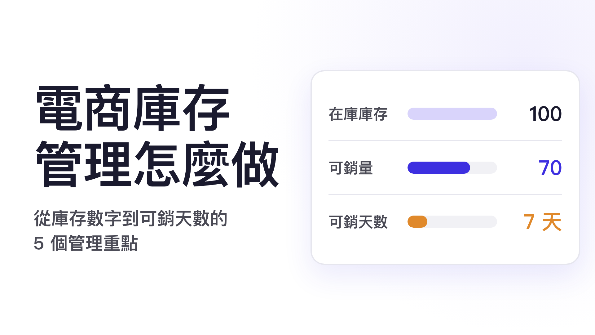 電商庫存管理示意圖：從在庫庫存、可銷量到可銷天數，判斷缺貨與滯銷風險