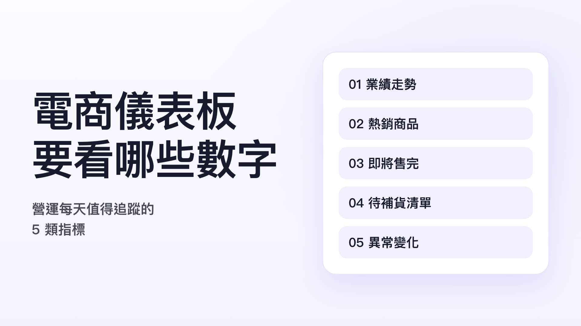 電商儀表板示意圖：業績走勢、熱銷商品、即將售完、待補貨清單與異常變化 5 類指標