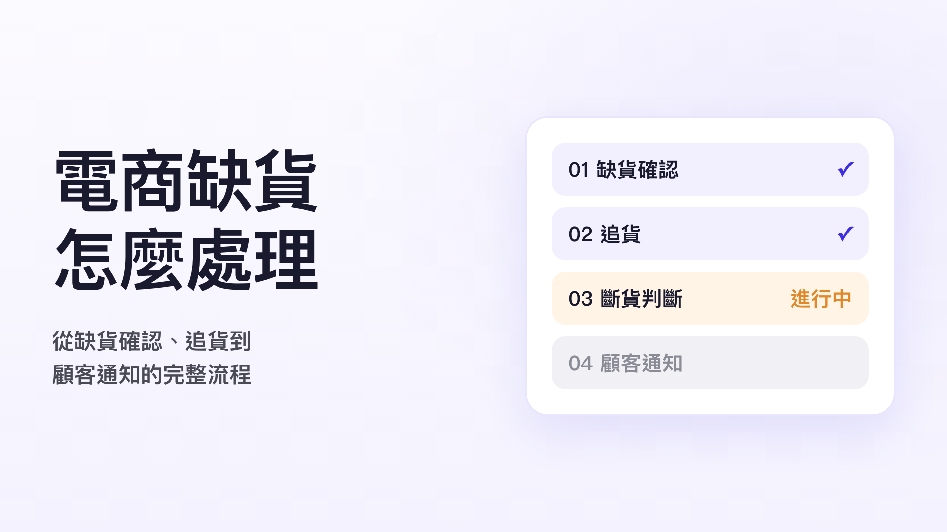 電商缺貨處理示意圖：缺貨確認、追貨、斷貨判斷到顧客通知