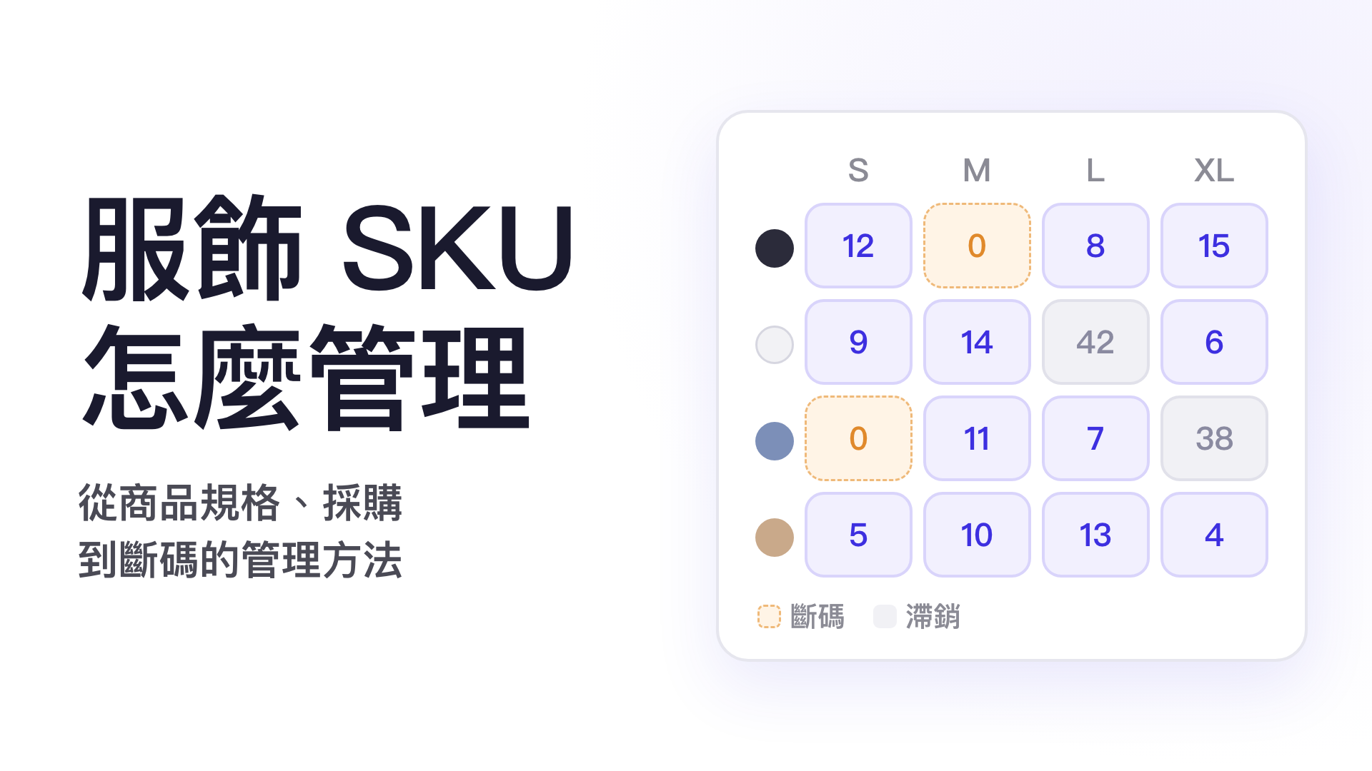 服飾 SKU 管理示意圖：顏色與尺寸組合成多個規格，各自有不同庫存
