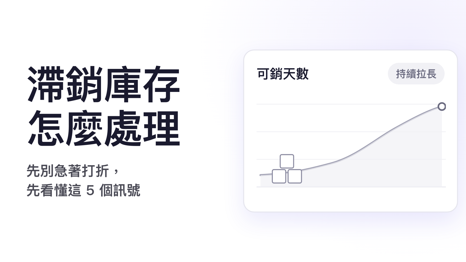 滯銷庫存示意圖：可銷天數持續拉長，庫存逐漸堆積