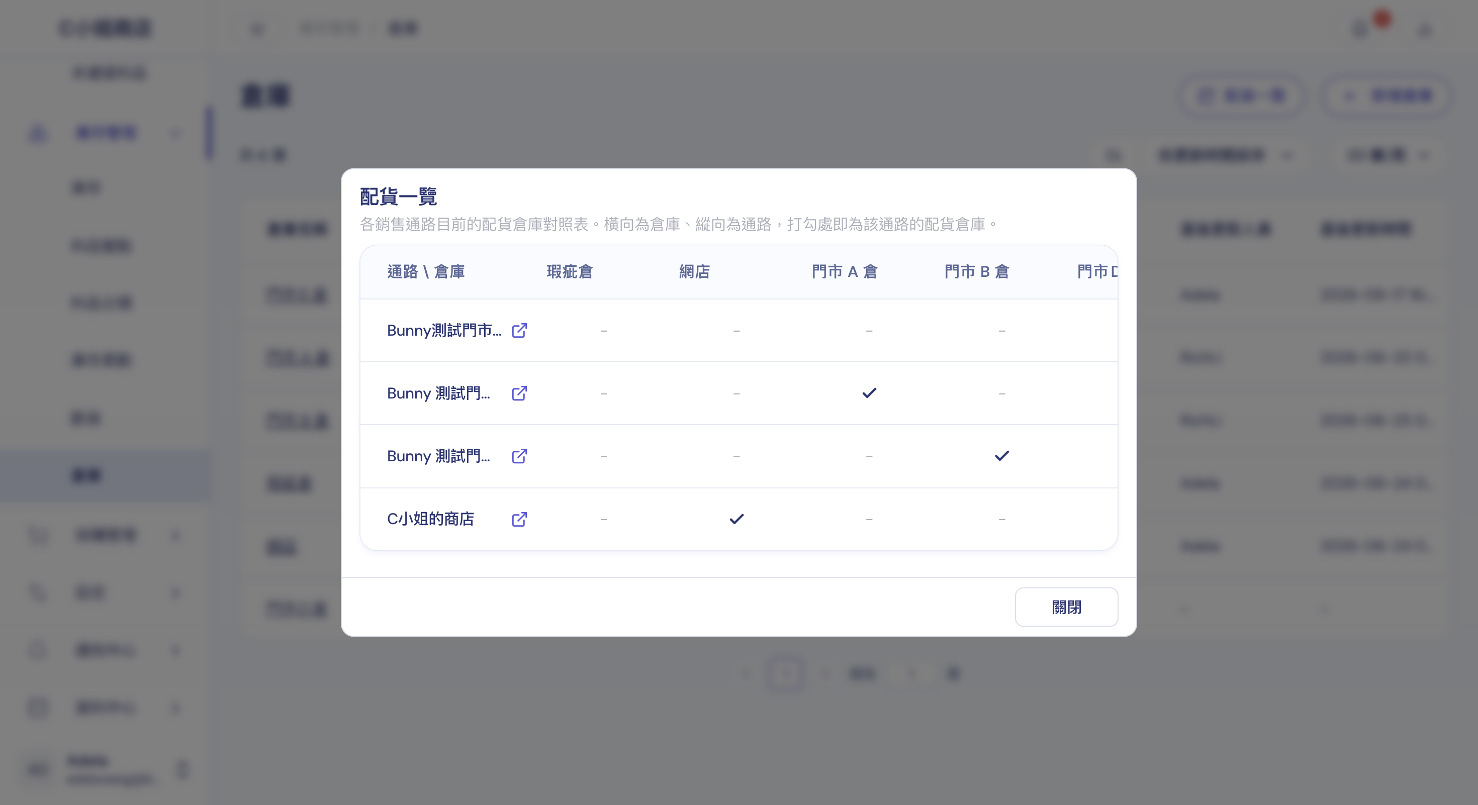 配貨一覽：各銷售通路與倉庫的對照表，打勾處為該通路的配貨倉庫